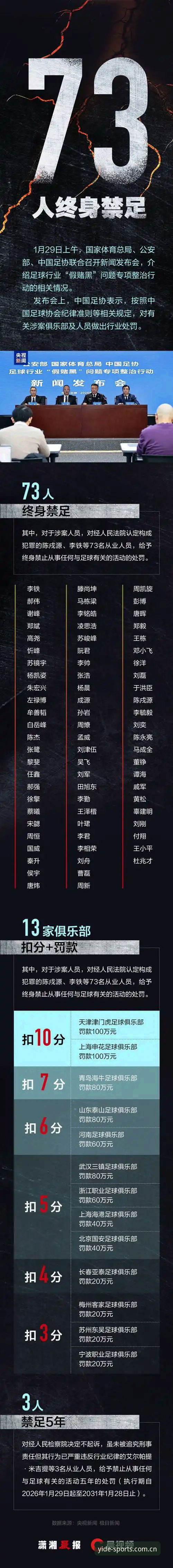 中国足协第三批禁足名单深度评测：从亿德体育平台看中国足球生态重构