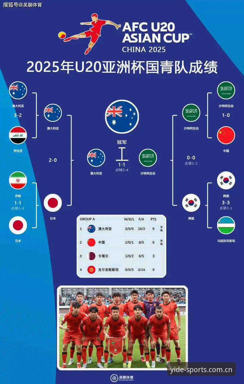 世界杯拟扩军至66队！2030年赛制改革最新动态引中国球迷热议